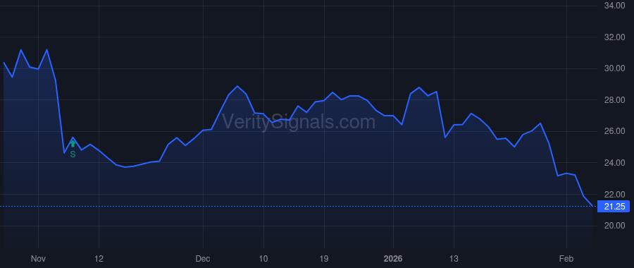 CAI price after insider trade by Denton John Russel