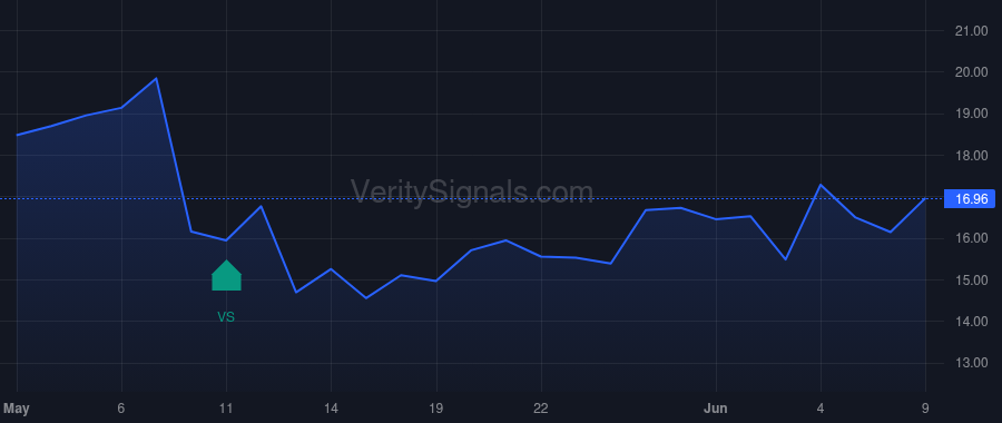 CAI price after insider trade by Vacirca Jeff L