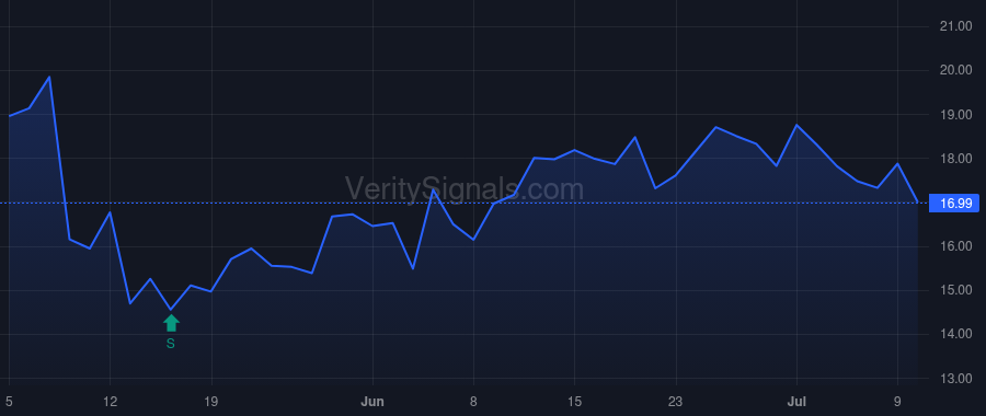 CAI price after insider trade by HALBERT JON