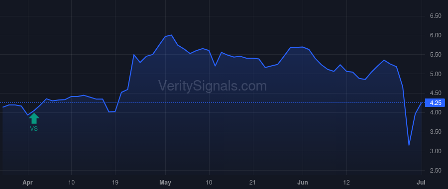 CALC price after insider trade by Roberts Eric W