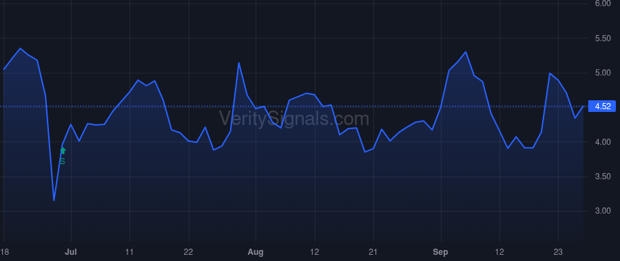 CALC price after insider trade by WILSON ROBERT N