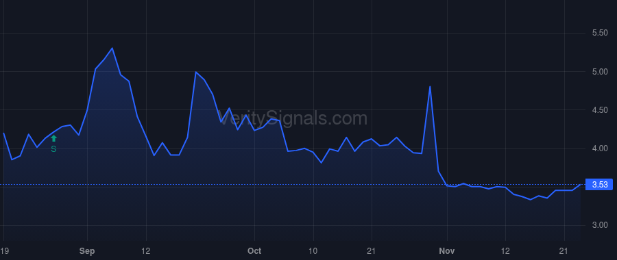 CALC price after insider trade by WILSON ROBERT N