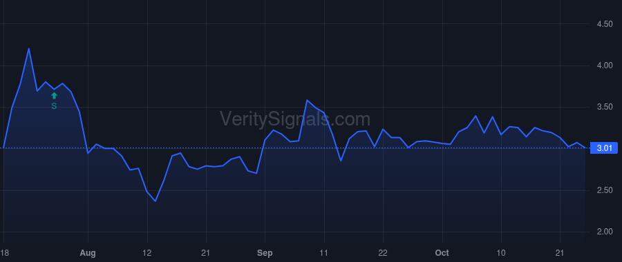 CALC price after insider trade by WILSON ROBERT N