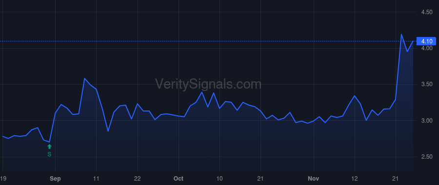 CALC price after insider trade by Hebbar Sudarshan