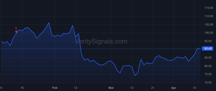 CALM price after insider trade by Young Camille S