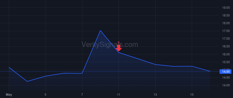 CALY price after insider trade by ANDERSON ERIK J