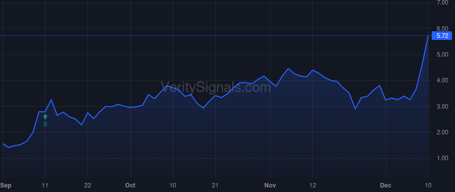 CAMP price after insider trade by 5AM Partners VI, LLC