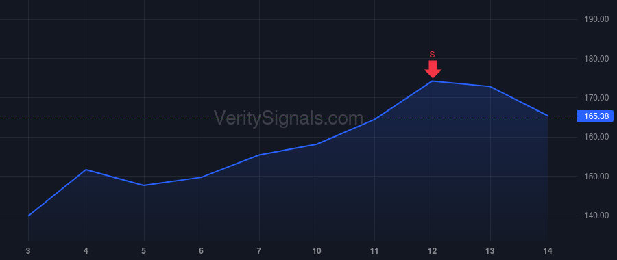 CAMT price after insider trade by Eisenberg Moshe