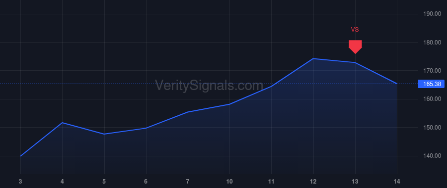 CAMT price after insider trade by Langer Ram