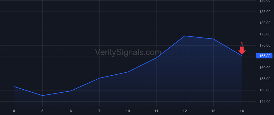 CAMT price after insider trade by Andorn Karni Yarl