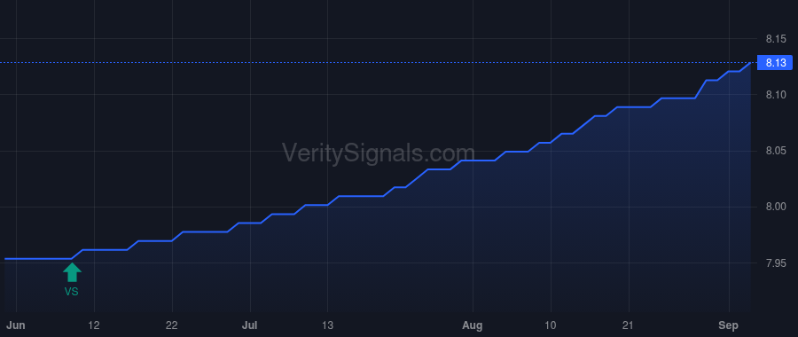 CAPIX price after insider trade by Dufresne Daniel
