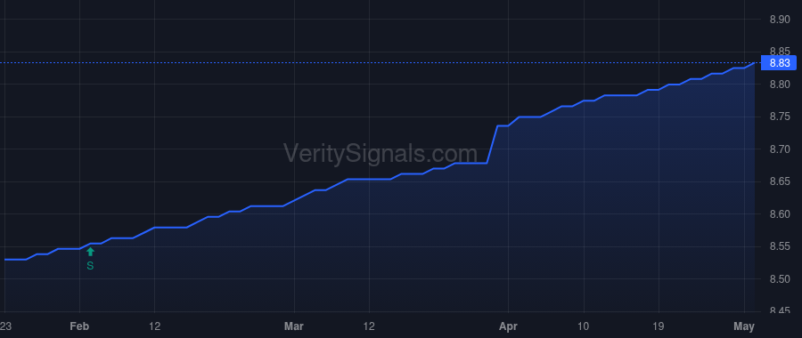 CAPIX price after insider trade by Behan Robert