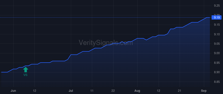 CAPIX price after insider trade by Behan Robert