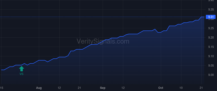 CAPIX price after insider trade by Koudounis John S.
