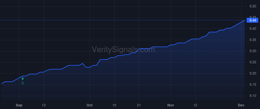 CAPIX price after insider trade by Koudounis John S.