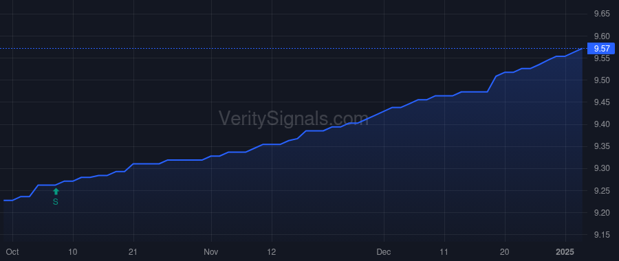 CAPIX price after insider trade by Koudounis John S.