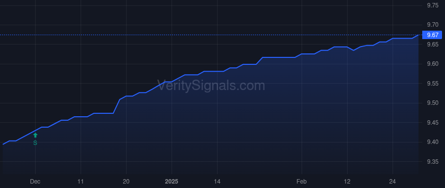 CAPIX price after insider trade by Koudounis John S.