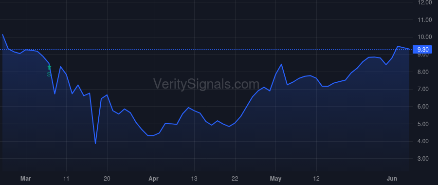 CAPL price after insider trade by Lynch Keenan D