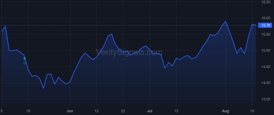 CAPL price after insider trade by Kelso Thomas E