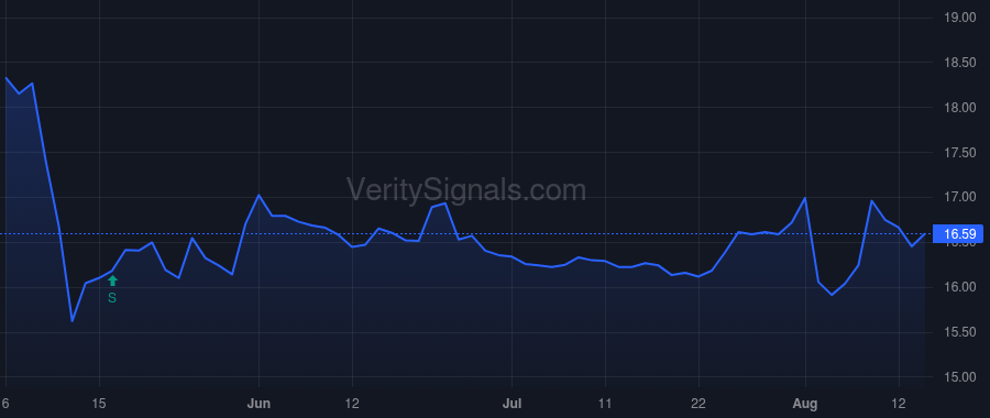 CAPL price after insider trade by Kelso Thomas E