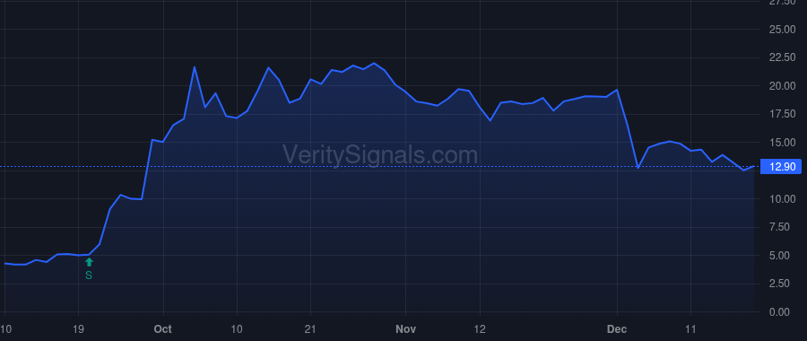CAPR price after insider trade by Nippon Shinyaku Co Ltd