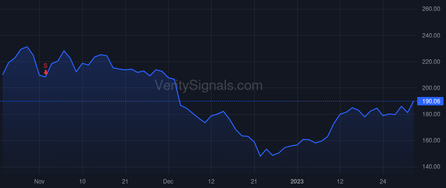 CAR price after insider trade by Rankin Patrick K