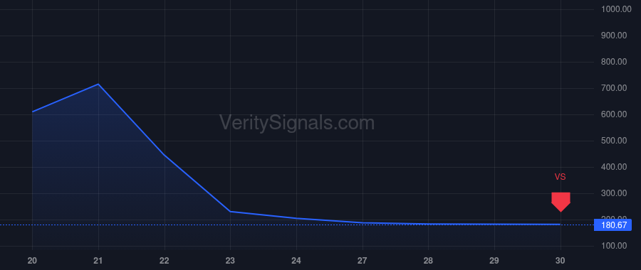CAR price after insider trade by Linnen Edward P