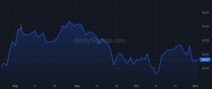 CARR price after insider trade by Appel David