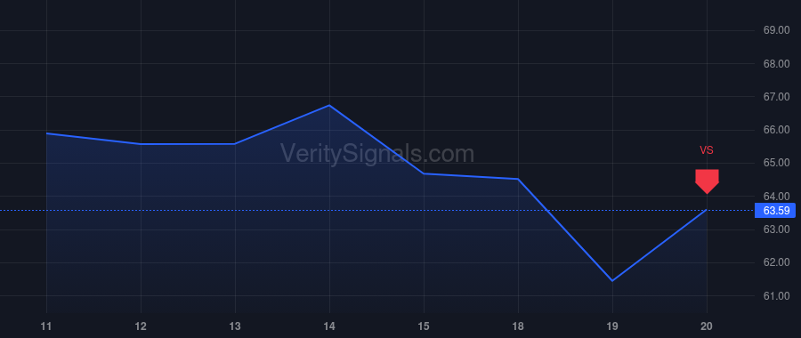 CARR price after insider trade by Viessmann Maximilian