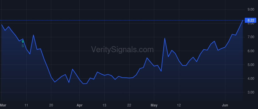 CARS price after insider trade by Vetter Thomas Alex