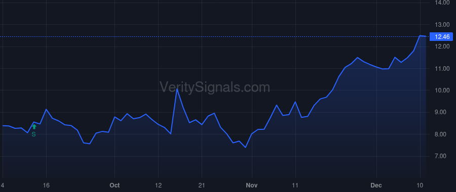 CARS price after insider trade by Vetter Thomas Alex