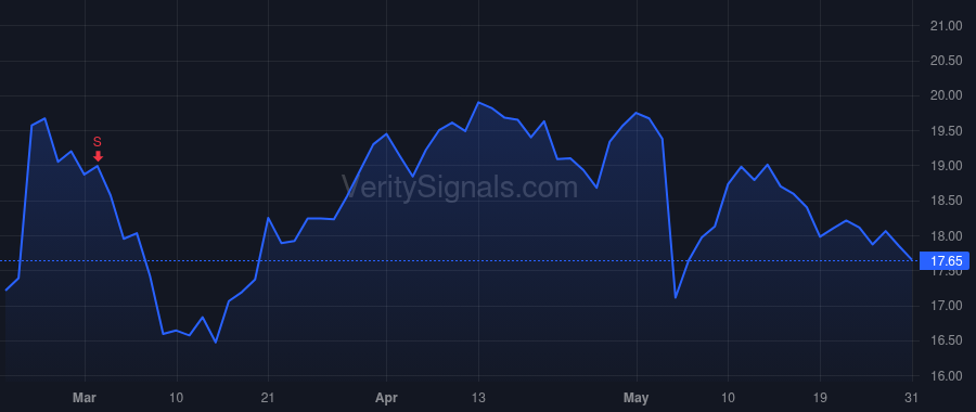 CARS price after insider trade by Vetter Thomas Alex