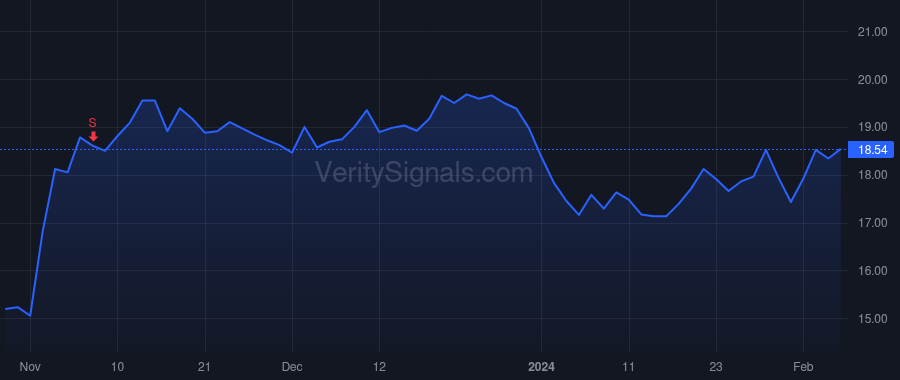 CARS price after insider trade by Vetter Thomas Alex