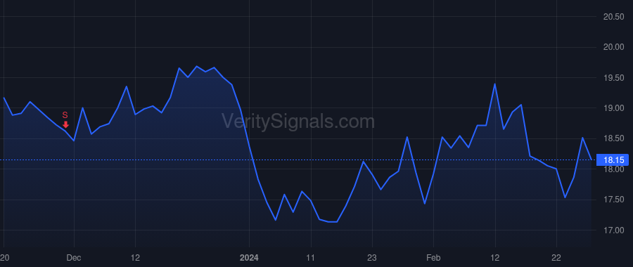 CARS price after insider trade by Jain Sonia