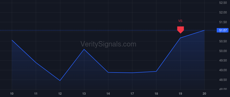 CART price after insider trade by Gupta Ravi