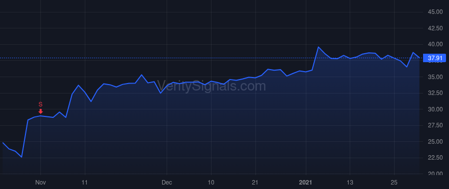 CASH price after insider trade by Thornsberry Sheree