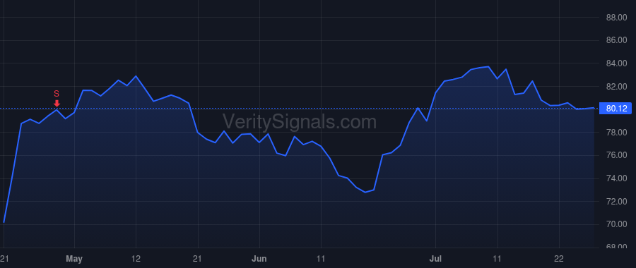 CASH price after insider trade by Pharr Brett L.