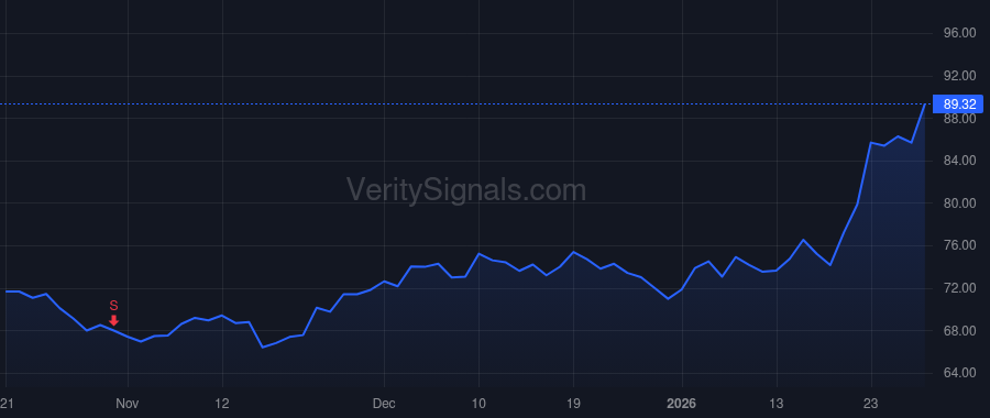 CASH price after insider trade by Sharett Anthony M.