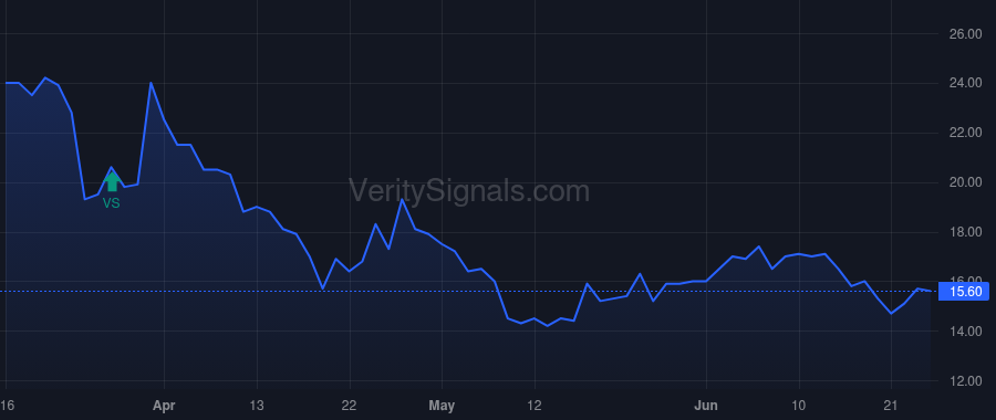 CASI price after insider trade by He Wei-Wu