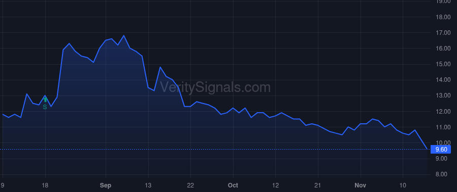 CASI price after insider trade by He Wei-Wu