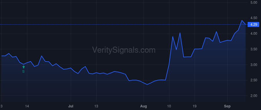 CASI price after insider trade by He Wei-Wu