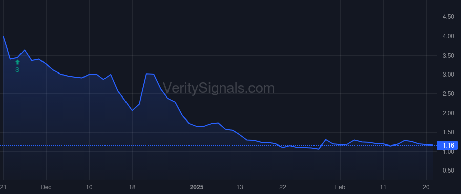 CASK price after insider trade by Trevan Eric S
