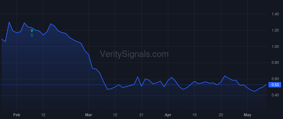 CASK price after insider trade by Stiefel Jennifer D H