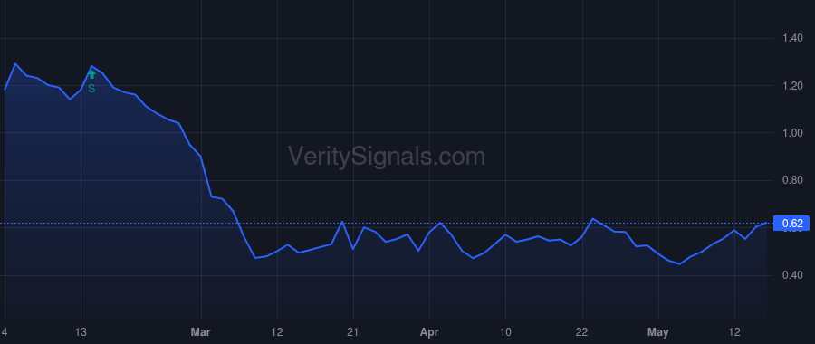 CASK price after insider trade by Varga Andrew M.