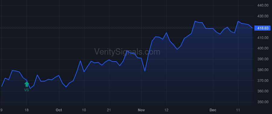 CASY price after insider trade by Spanos Mike
