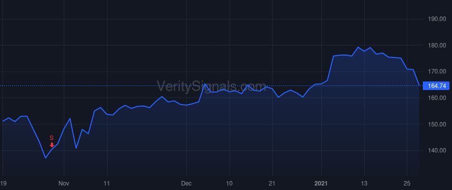 CAT price after insider trade by Younessi Ramin