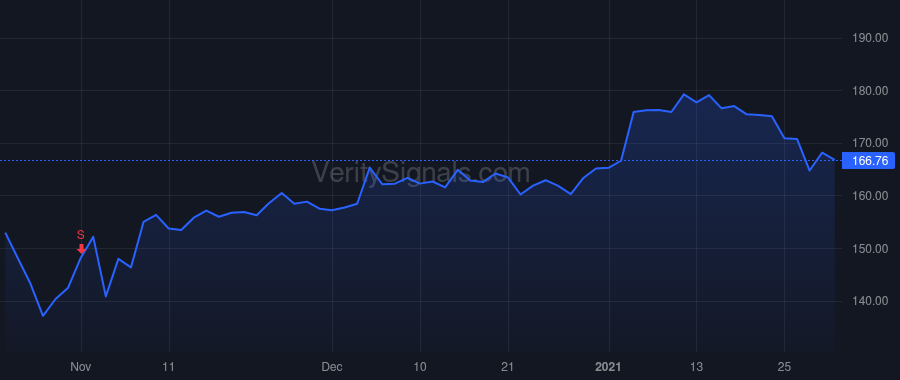 CAT price after insider trade by Younessi Ramin
