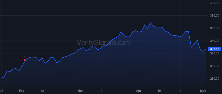 CAT price after insider trade by De Lange Bob