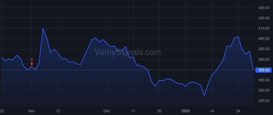 CAT price after insider trade by Fassino Anthony D.