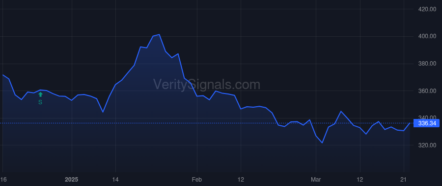 CAT price after insider trade by Johnson Gerald